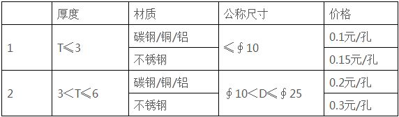 鈑金加工廠-誠瑞豐 鈑金加工廠-誠瑞豐