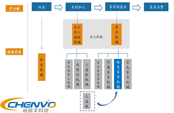 五金加工 五金加工