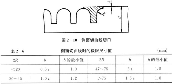 肇慶五金沖壓件-曲面切口