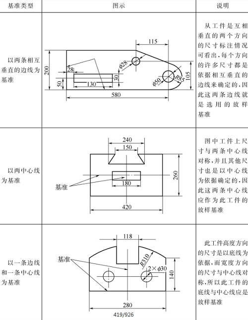表4-1鈑金放樣基準(zhǔn) 表4-1鈑金放樣基準(zhǔn)
