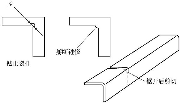 圖5-17剪切凹角及角材 圖5-17剪切凹角及角材