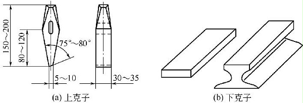 圖5-18 克切工具 圖5-18 克切工具