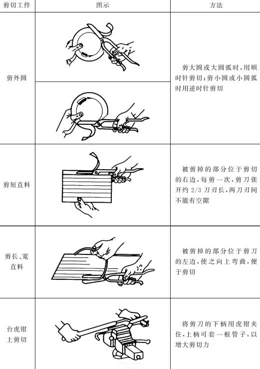 表5-22手剪刀剪切方法 表5-22手剪刀剪切方法