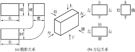 圖1-2-三視圖的投影和方位關(guān)系-鈑金加工 圖1-2-三視圖的投影和方位關(guān)系-鈑金加工