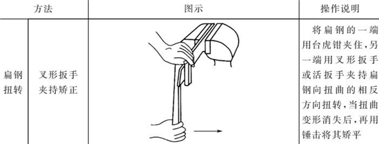 表4-14鈑金加工件手工矯正方法 表4-14鈑金加工件手工矯正方法
