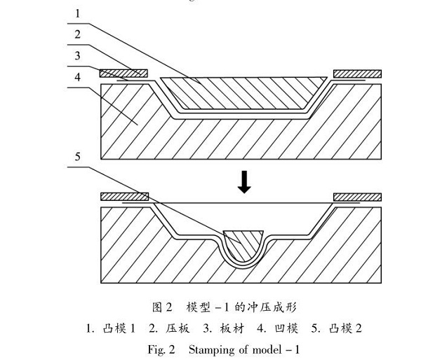佛山五金沖壓件加工廠，沖壓成形技術(shù)