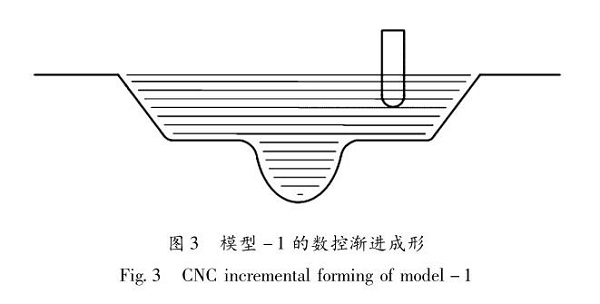 佛山五金沖壓件加工廠，數(shù)控漸進(jìn)成形