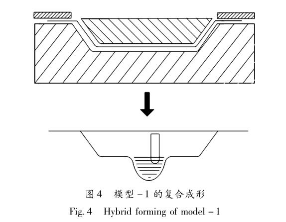 佛山五金沖壓件加工廠，復(fù)合成形