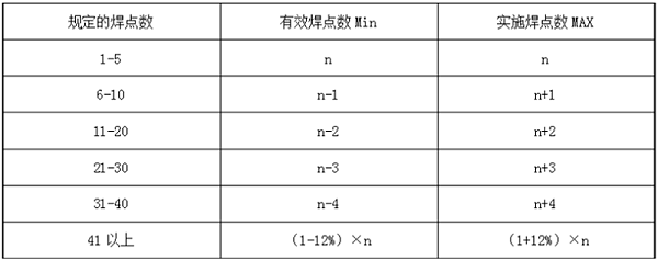 佛山?jīng)_壓件廠 佛山?jīng)_壓件廠