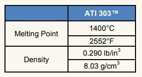 合金物理屬性 合金物理屬性