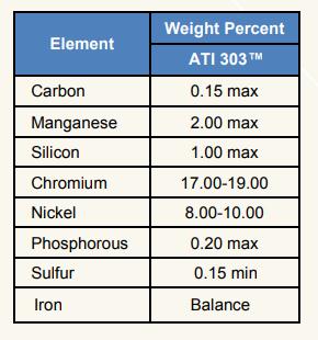 合金組成成分 合金組成成分