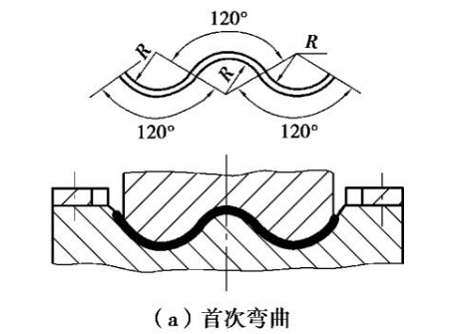 福田精密沖壓廠(chǎng)-首次彎曲1