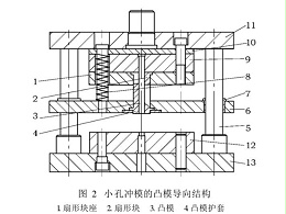 肇慶五金沖壓件加工廠，沖壓厚板孔時(shí)模具沖針折斷怎么辦吶？