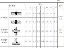 鈑金加工件的樣板制作：選材、種類、尺寸