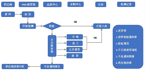 誠瑞豐 誠瑞豐