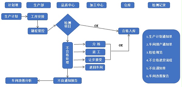 誠瑞豐 誠瑞豐