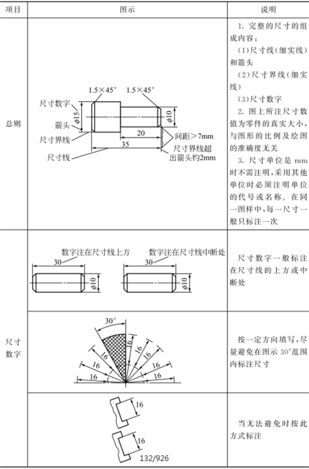 表1-19鈑金加工標(biāo)注尺寸的基本規(guī)則 表1-19鈑金加工標(biāo)注尺寸的基本規(guī)則