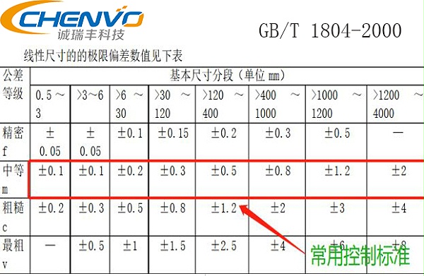 精密五金件 精密五金件