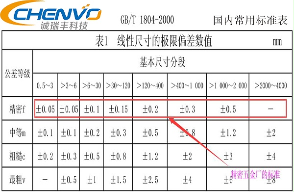 精密鈑金 精密鈑金