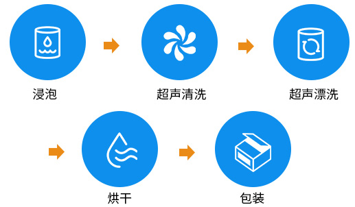 表面處理 表面處理