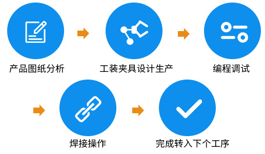 自動焊接流程圖 自動焊接流程圖