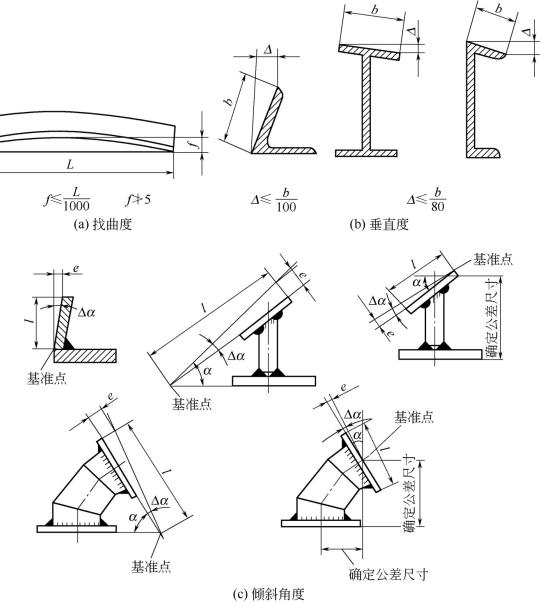 圖4-8鈑金加工型鋼與組件的允許偏差 圖4-8鈑金加工型鋼與組件的允許偏差