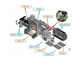 現(xiàn)代自動化鈑金加工柔性生產(chǎn)線的特點(diǎn)