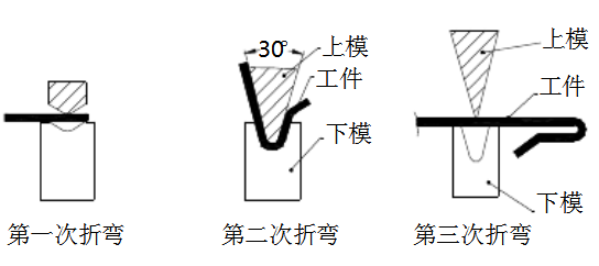 6.鈑金加工件三次折彎過程 6.鈑金加工件三次折彎過程