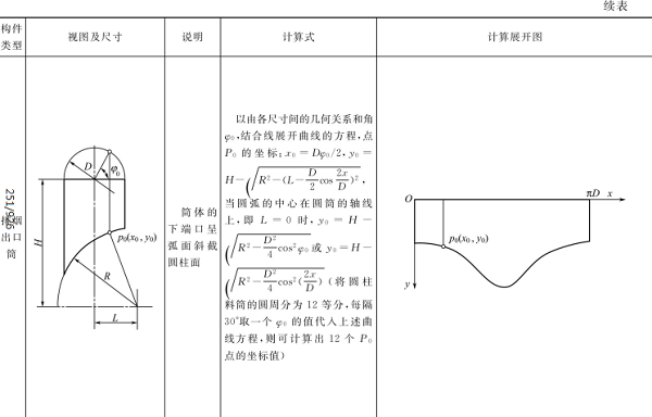 曲面構(gòu)件的計(jì)算展開(kāi)示例見(jiàn)表2-7(2) 曲面構(gòu)件的計(jì)算展開(kāi)示例見(jiàn)表2-7(2)