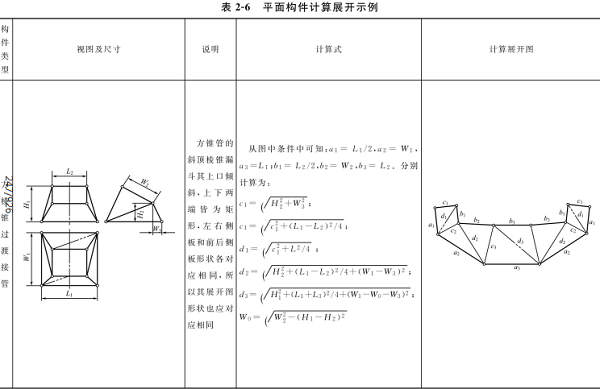 平面構(gòu)件計(jì)算展開(kāi)示例見(jiàn)表2-6(1) 平面構(gòu)件計(jì)算展開(kāi)示例見(jiàn)表2-6(1)