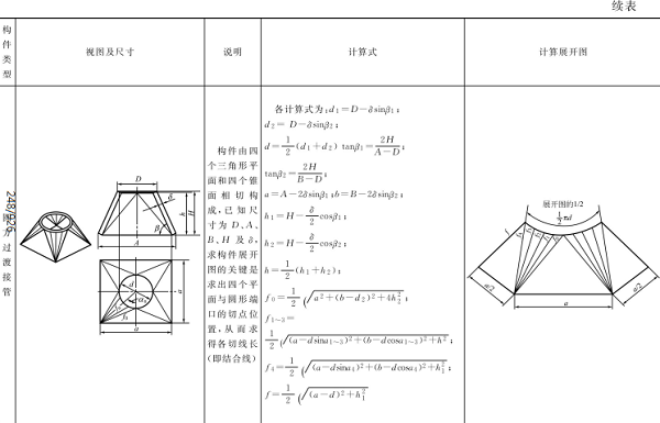 平面構(gòu)件計(jì)算展開(kāi)示例見(jiàn)表2-6(2)2 平面構(gòu)件計(jì)算展開(kāi)示例見(jiàn)表2-6(2)2