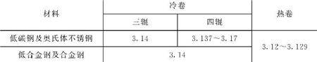 表5-14修正系數(shù)Kπ值 表5-14修正系數(shù)Kπ值