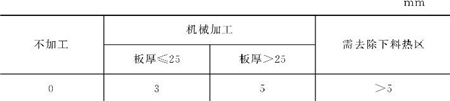 表5-15邊緣加工余量t 表5-15邊緣加工余量t