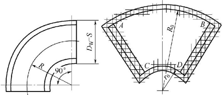 圖5-1090°壓制彎頭 圖5-1090°壓制彎頭