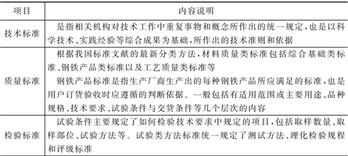 表4-4鈑金加工件的材質(zhì)檢驗標(biāo)準(zhǔn) 表4-4鈑金加工件的材質(zhì)檢驗標(biāo)準(zhǔn)