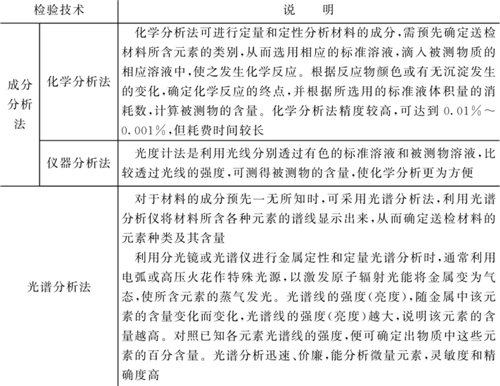 表4-5鈑金加工件材質(zhì)檢驗技術(shù) 表4-5鈑金加工件材質(zhì)檢驗技術(shù)