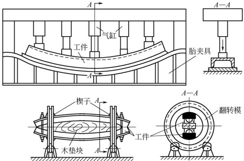 圖4-12鈑金加工槽鋼彎曲液壓矯正 圖4-12鈑金加工槽鋼彎曲液壓矯正