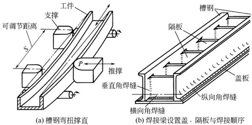 圖4-13鈑金加工型鋼和焊接梁撐直機(jī)與輔助矯正 圖4-13鈑金加工型鋼和焊接梁撐直機(jī)與輔助矯正