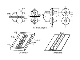 鈑金加工件工藝矯正：機械矯正法