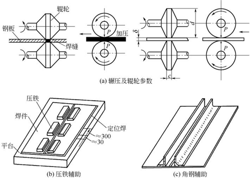 圖4-10鈑金加工輾壓機(jī)輾壓與輔助矯正 圖4-10鈑金加工輾壓機(jī)輾壓與輔助矯正