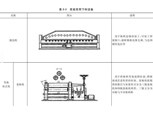 鈑金加工下料設(shè)備到底有哪些？圖文詳解