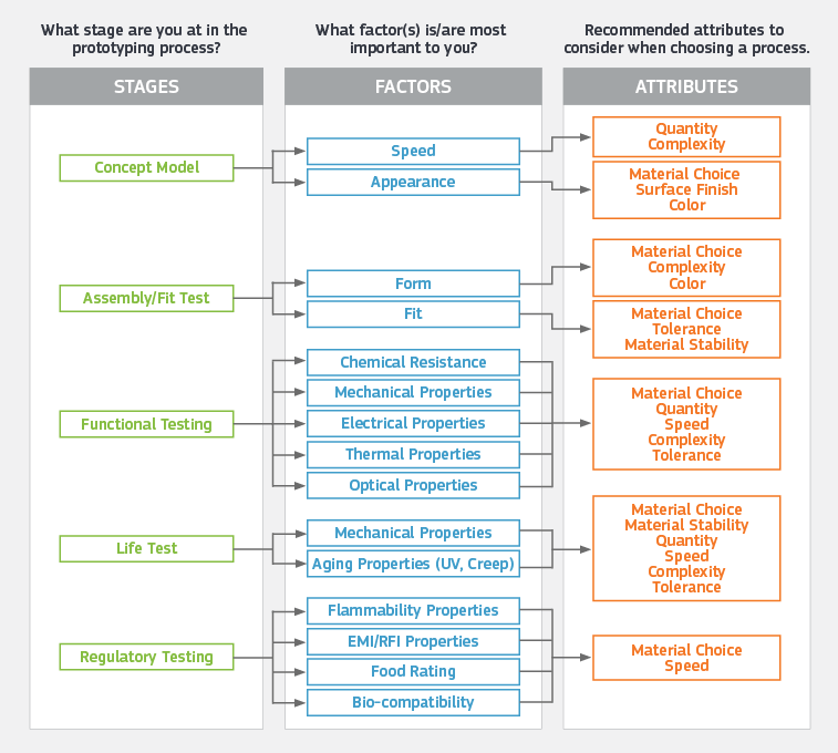 鈑金加工快速制造流程圖 鈑金加工快速制造流程圖