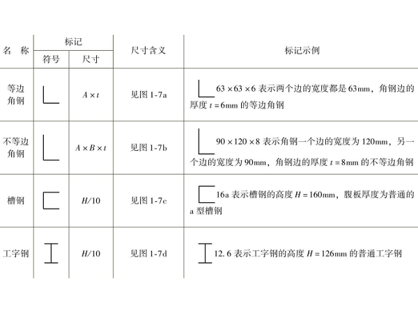 用于鈑金加工的鋼材尺寸標(biāo)注及規(guī)格 用于鈑金加工的鋼材尺寸標(biāo)注及規(guī)格