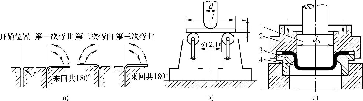 圖1-8彎曲和拉深試驗 圖1-8彎曲和拉深試驗