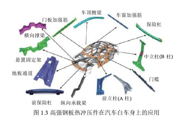 五金沖壓件加工廠-汽車沖壓配件圖 五金沖壓件加工廠-汽車沖壓配件圖