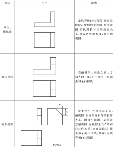 表1-4-切角直角彎板的作圖方法-鈑金加工 表1-4-切角直角彎板的作圖方法-鈑金加工