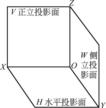 圖1-1-三投影面體系-鈑金加工 圖1-1-三投影面體系-鈑金加工