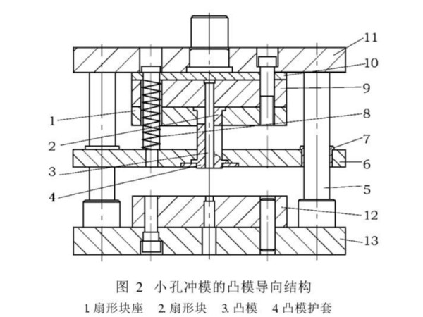 肇慶五金沖壓件加工廠，沖壓厚板孔時(shí)模具沖針折斷怎么辦吶？