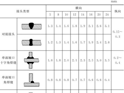 鈑金加工件的樣板制作：選材、種類、尺寸