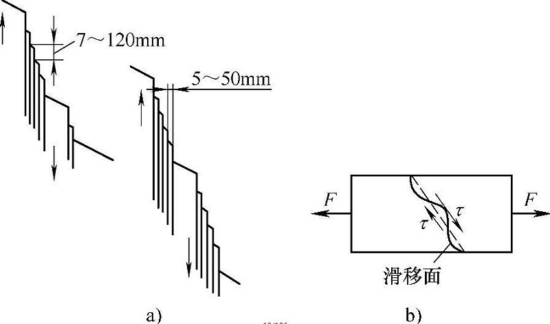 圖1-3晶格的滑移 圖1-3晶格的滑移